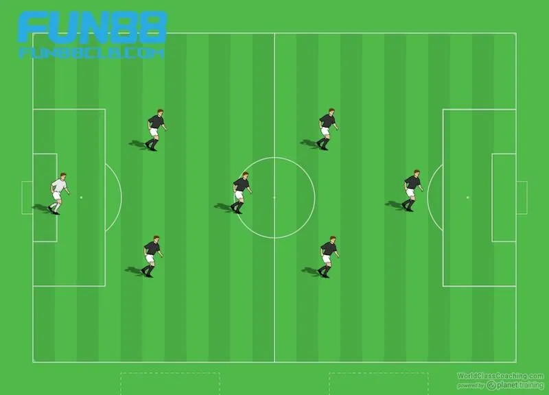 Luật bóng đá phủi 7 người quy định về số lượng cầu thủ và thay người